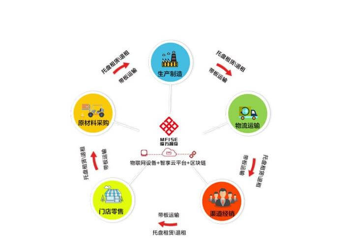 中国维龙科技集团董事长